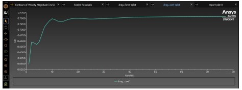 Streamlines for redesigned SUV
